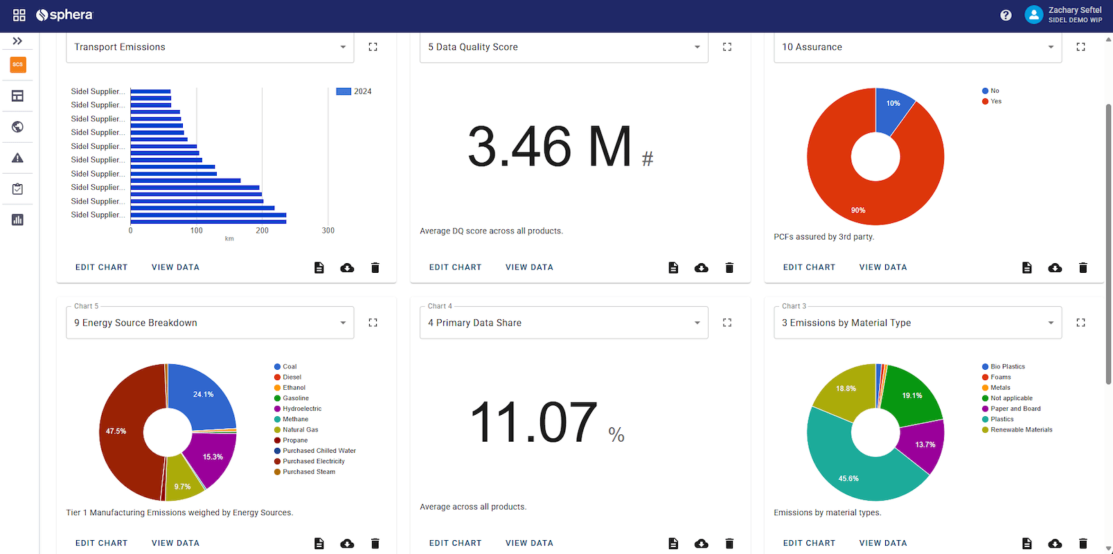 analytics software dashboard