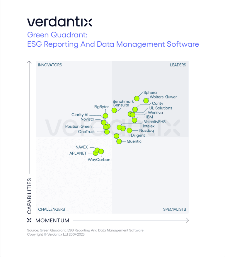 Image showing the Verdantix QQ Chart for 2023, displaying key data and performance metrics.
