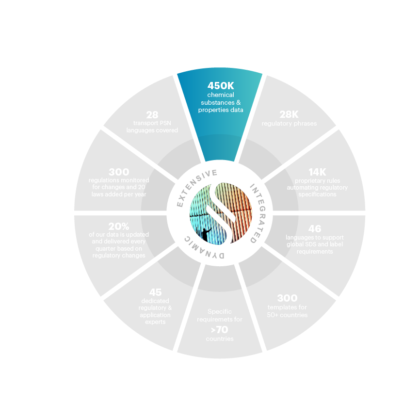 Wheel 10-17