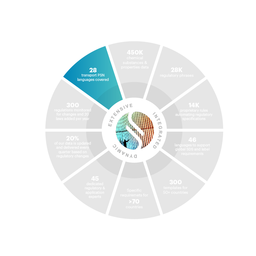 Wheel 9-17